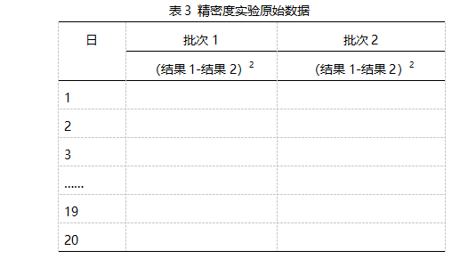 精密度實(shí)驗(yàn)原始數(shù)據(jù)