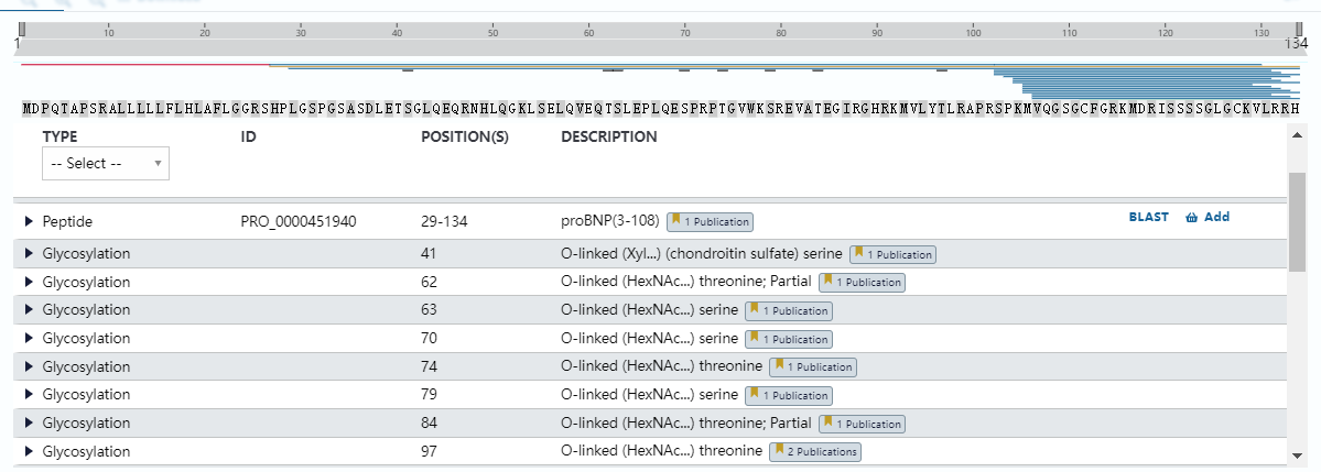 Uniprot數(shù)據(jù)庫給出的proBNP糖基化位點（P16860）